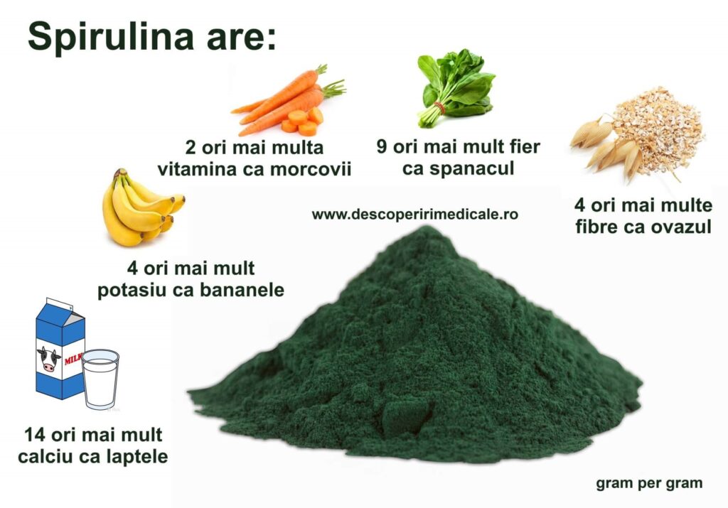 spirulina beneficii