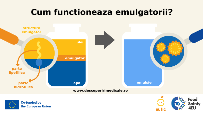 emulgatori emulsie emulsificatori